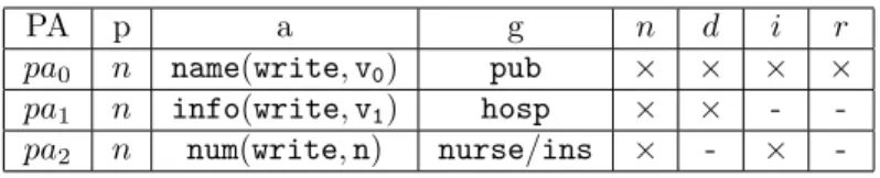 Table 2: Resulting Sequences for Peers