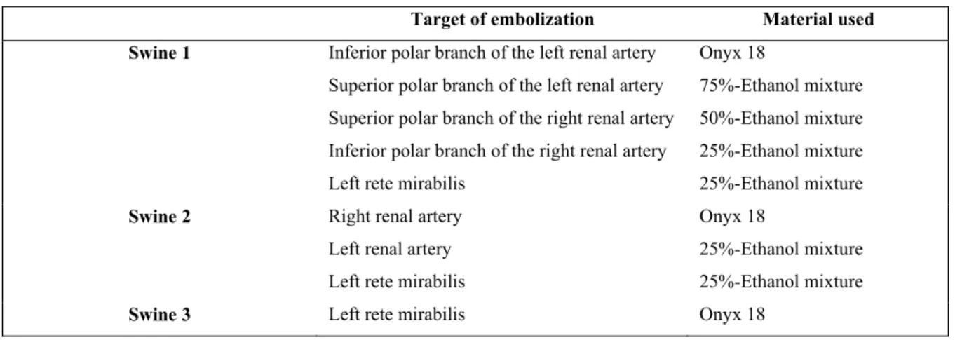 Table 4.1 Various mixtures used for the embolization of target arteries in each swine 