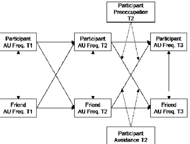Figure 3.  Illustration of the moderation model, using AU as an example. 