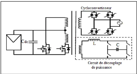 Figure 1.14 Convertisseur à trois ports (Krein et Balog, 2009)  1.7  Réduction de la taille du condensateur du bus DC 