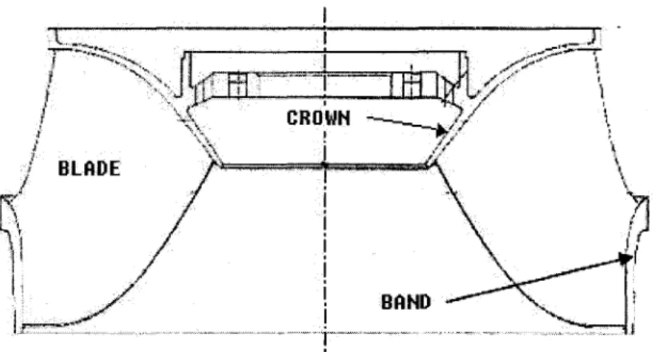 Figure 2  The three components of the Francis Turbine 