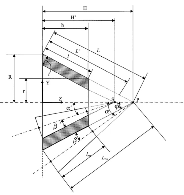 Figure 12  Illustration of geometrie parameters of the target cone and rolls 