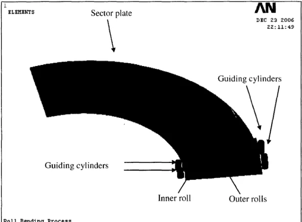 Figure  16  2.2.1  Element type  Inner roll  DJ!C  23  2006 22:11:49 Outer rolls 