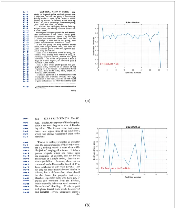 Figure 2.9 An example of font size changes using bounding box based method for a page (a) with a footnote (b) without a footnote.