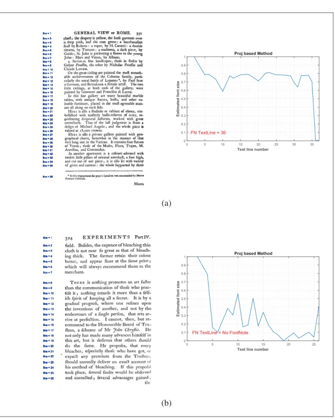 Figure 2.11 An example of font size change using horizontal projection based method for a page (a) with a footnote (b) without a footnote.