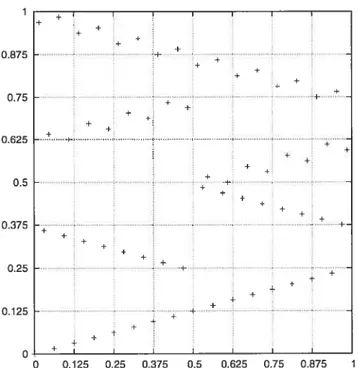 Figure 3.1 — Ensemble de points Q6,2.