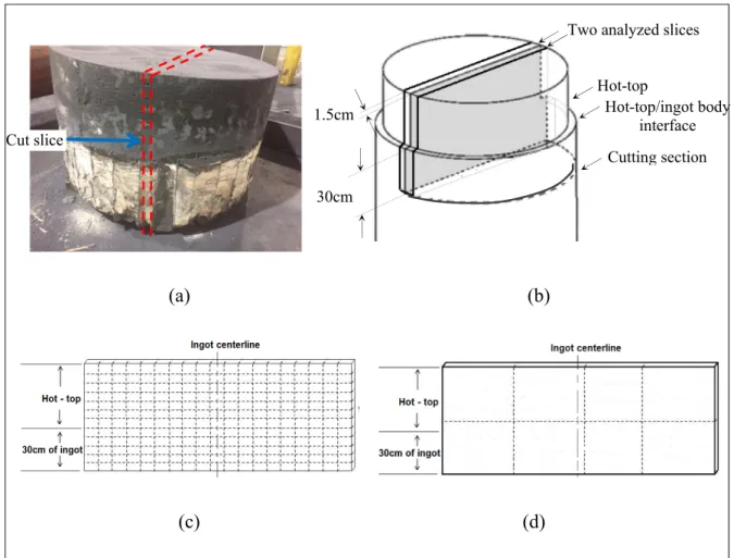 Figure 1.11 Cutting diagram for chemical and macrostructure analysis. (a) Photo of the  cut block with the hot-top (with white insulating tiles) and 30 cm top section of the ingot 