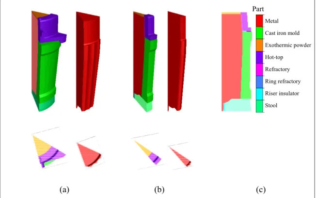 Figure 2.3 Simplied models to different extents with side and top views of the casting  system and ingot