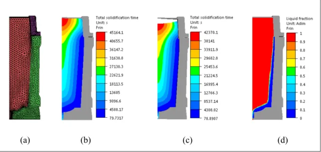 Figure 2.6 Variation of temperature on the mold outside  surface for the 45° and 15° models