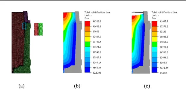 Figure 2.7 15°C model with 46872 elements (grid size of 10-40 mm) (15M2). (a)  Mesh image (b) Predicted solidification time with thermic calculation (12 h 52  min) (c) Predicted solidification time with thermomechanic calculation (11 h 30 