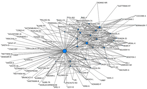 Figure  7  :  Le  réseau  de  co-citations  de  la  recherche  sur  l’ « enviro-sécurité »  entre  1990  et  2014 233 