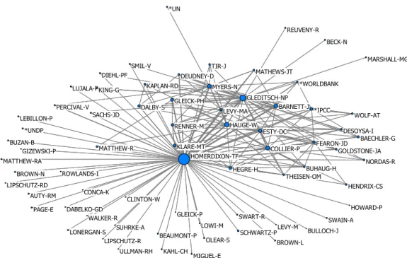 Figure 5 : Le réseau de la recherche entre 2000 et 2007 : une base immuable et de nouveaux  acteurs 211 
