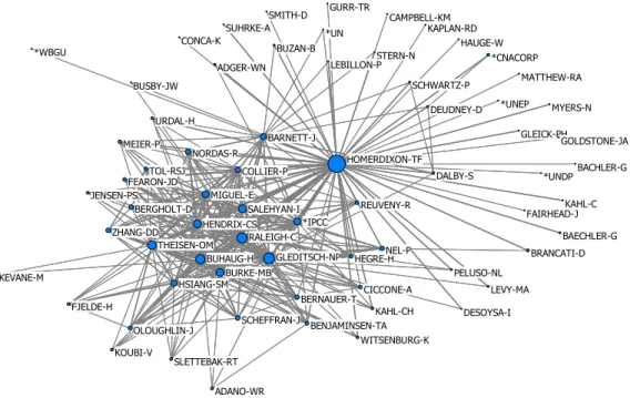 Figure 6 : Le réseau de la recherche entre 2008 et 2014 221 . 