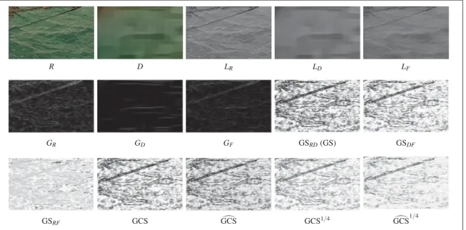 Figure 3.3 The difference between similarity maps GCS and GCS that use conventional  gradient similarity and the proposed gradient similarity, respectively.