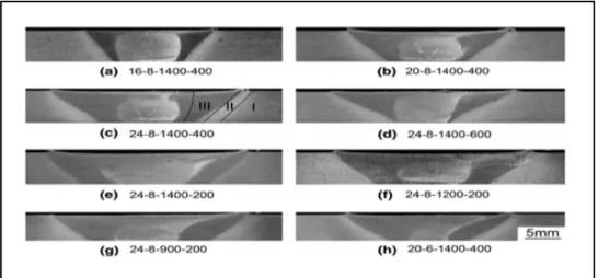 Figure 1.25 Macrographies de coupes transversales de soudure par  friction-malaxage d'un AA 6061-T651 (Liu and Ma 2008) 