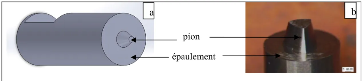 Figure 2.2 (a) outil conique utilisé à l'ÉTS et (b) outil trigone utilisé par Amèvi Tongne  2.1.3.2  Les vitesses d'avance et de rotation 