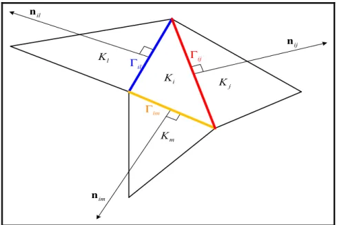Figure 2.1  Cellules voisines à la cellule calculée  K i pour un maillage triangulaire 