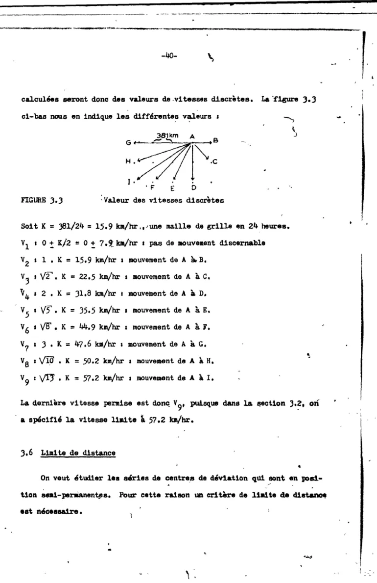 FIGURE  J.J  :Yaleur  des  vitesses  discrètes 