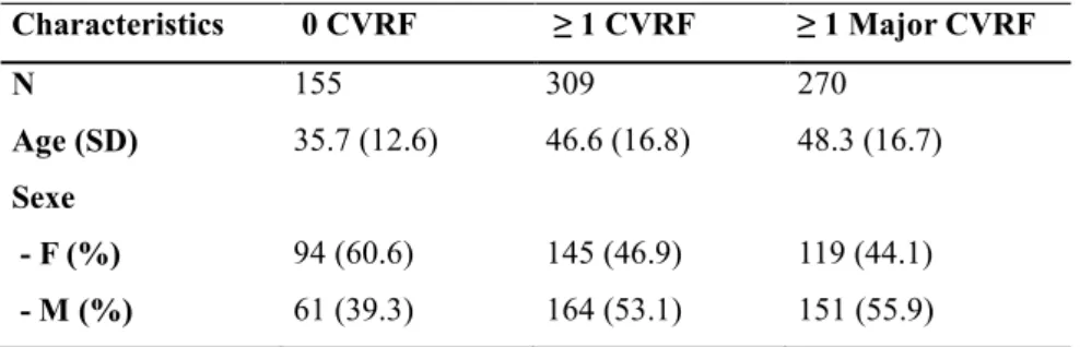 Table 1. Description of study population 