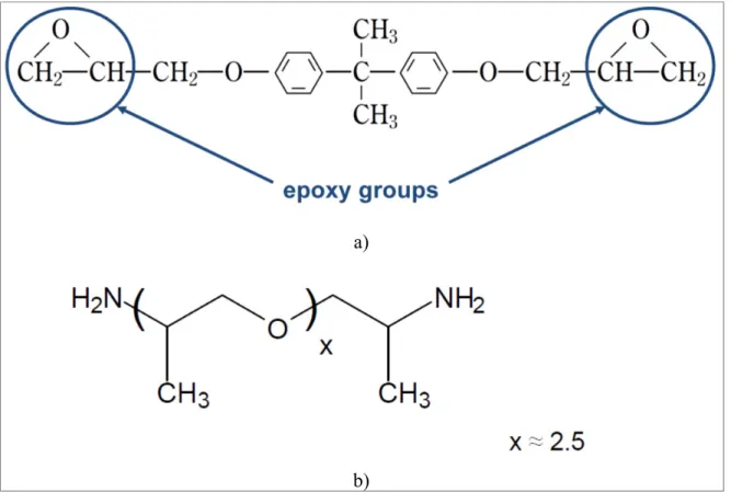 Figure 2.1 a)Simple molécule d'éther diglycidylique de bisphénol A avec deux groupes  époxyde Tirée de Heid (2015)  
