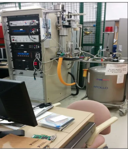 Figure 2.10 Appareil de la spectroscopie diélectrique  dans le domaine fréquentiel 