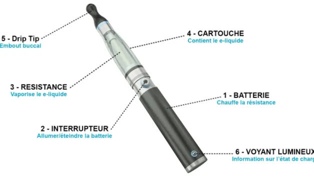 Figure 1: La cigarette électronique. Source: inspire.vapestore.com 