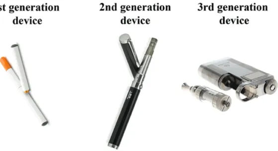 Figure 2 : Les différents types de cigarette électronique. Source : Farsalinos  KE, Polosa R