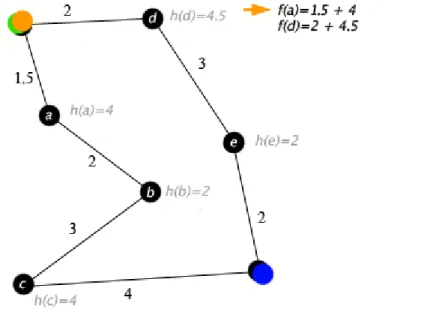 Figure 9 : schéma de la théorie des graphes. 