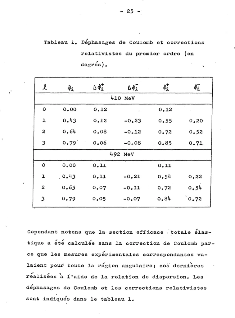 Tableau  1.  D~phasages  de  Coulomb  et  oorrections 