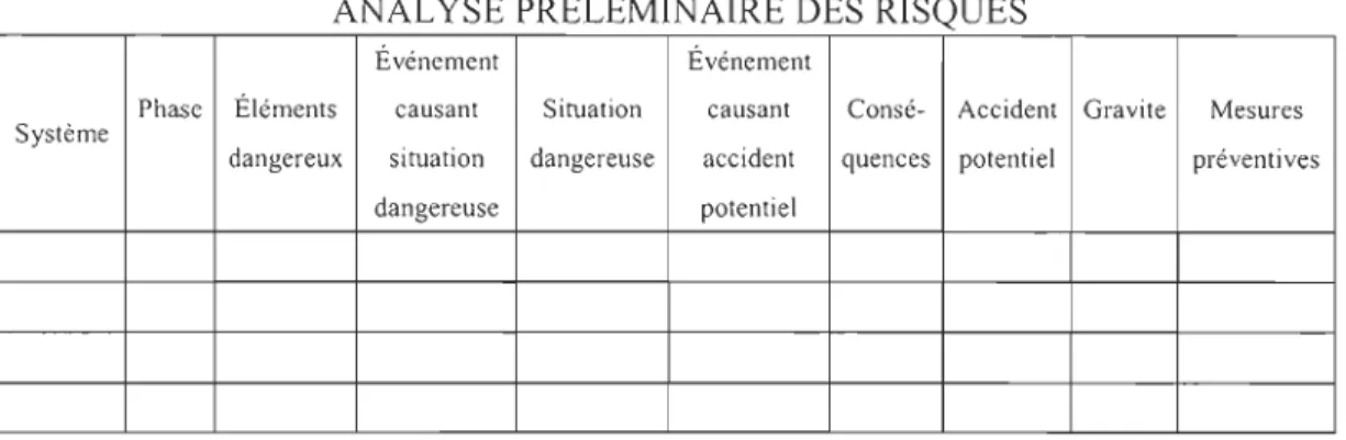 Tableau 2  : Exemple de tableau utilisé pour la méthode A .P.R 