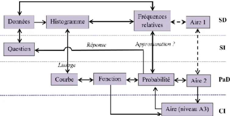 Figure 3. – Diagramme du cheminement du problème du volcan Aso  (d’après Derouet &amp; Parzysz, 2016) 