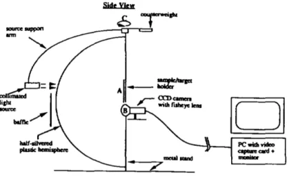 Figure 2.2. Le gonior´ eflectom` etre du Lawrence Berkeley Laboratory [73].