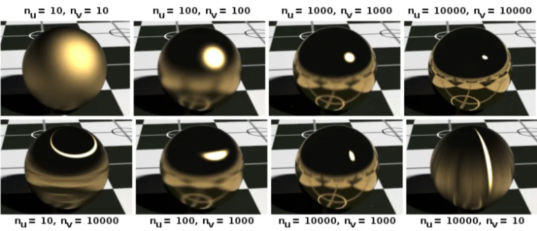 Figure 2.7. La forme du reflet sp´ eculaire du mod` ele Ashikhmin et Shirley [3], en fonction des param` etres n u et n v , deux exposants de style Phong