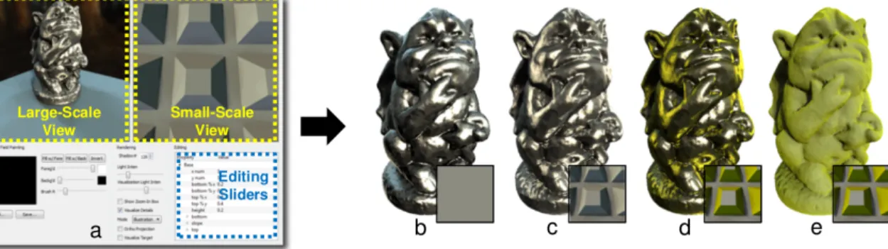 Figure 2.11. Modification de la g´ eom´ etrie et de ses propri´ et´ es de r´ eflectance