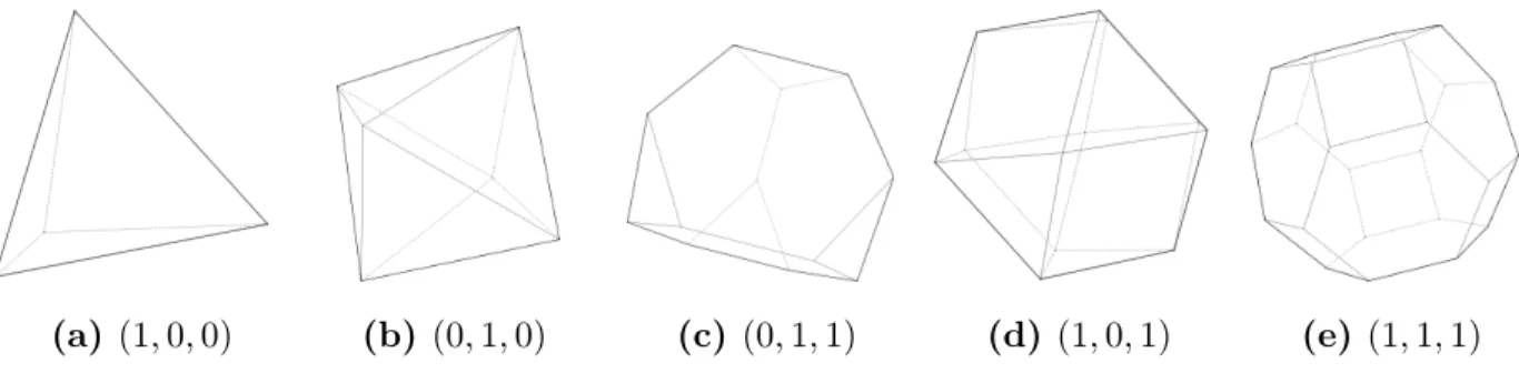 Figure 2.1. Polytopes generated by the Coxeter group A 3 labelled by their dominant points.