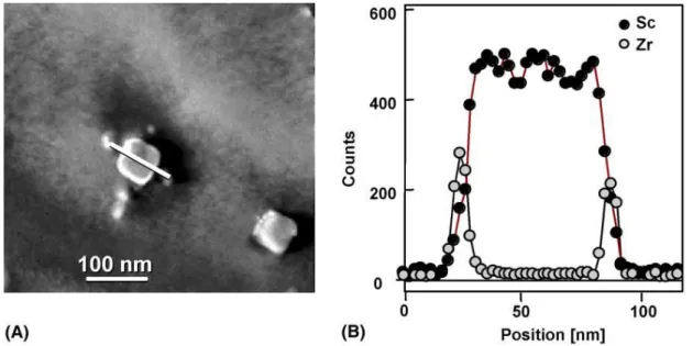 Fig. 2. 17 (a) Dark field image of a precipitate in ternary Al–Sc–Zr. The image was obtained  close to the 001 zone axis