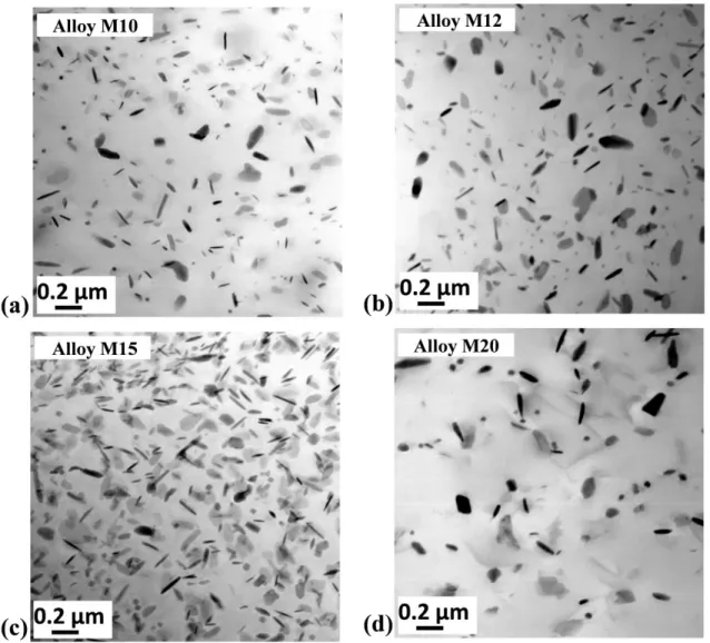 Fig. 6 Distribution of dispersoids in experimental alloys after 375°C/48h:                 