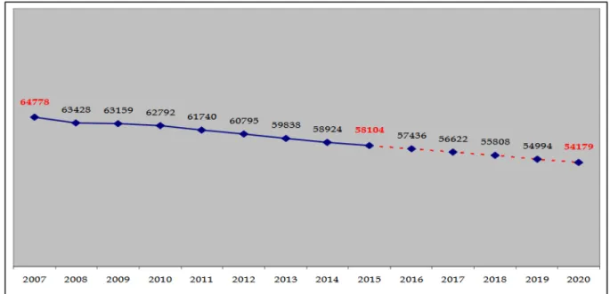 Figure 5 : effectifs des médecins généralistes libéraux / mixtes – de l’observé à l’attendu