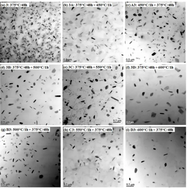 Fig. 3 TEM images of the dispersoid precipitation in the dispersoid zone after various  heat treatments                                               