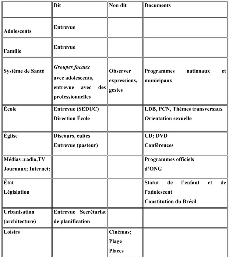 Tableau 03 : Grille d’analyse 