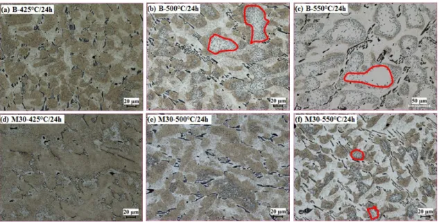 Fig. 7 Evolution of DFZs after various heat treatments in Alloys B and M30 The distribution of dispersoids after various heat treatments is shown in the TEM images of Fig