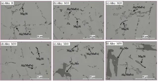 Fig. 1 shows the as-cast microstructures of experimental alloys. It can be seen that the microstructures are similar when Mo addition is lower than 0.35% (M40)