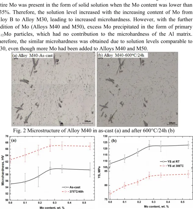 Fig. 2 Microstructure of Alloy M40 in as-cast (a) and after 600°C/24h (b)
