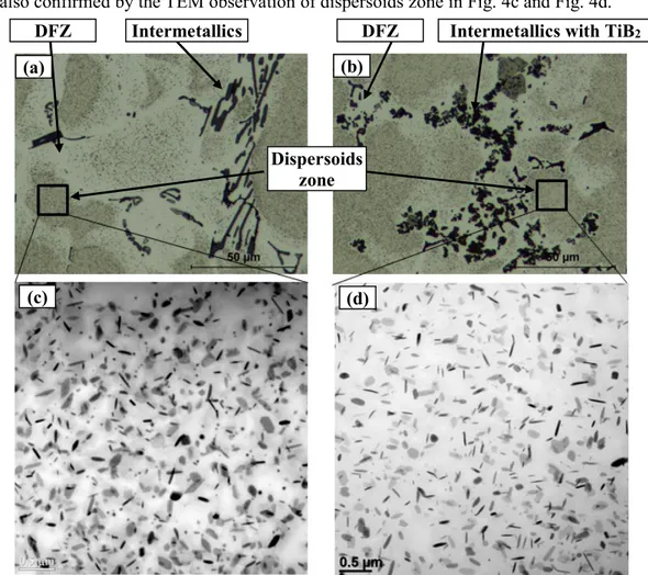 Fig. 4 Distribution of dispersoids and DFZ in Alloy B (a, c) and Alloy T30 (b, d)   after 375 o C/48h   