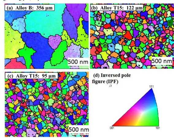 Fig. 6 EBSD mapping results to show the grain size in experimental alloys 