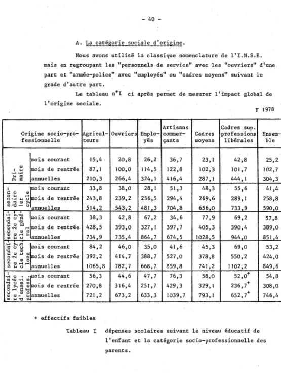 Tableau  I  dépenses  scolaires  suivant  le  niveau  éducatif  de  l'enfant  et  la  catégorie  socio-professionnelle  des  parents