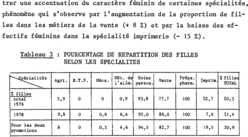 Tableau  3  :  POURCENTAGE  DE  REPARTITION  DES  FILLES  SELON  LES  SPECIALITES 