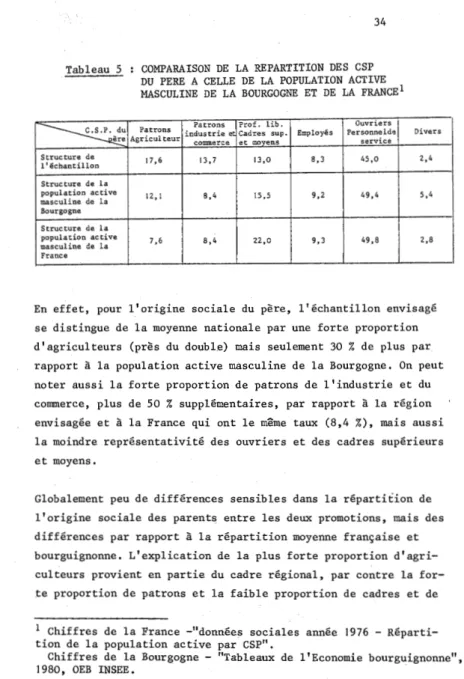 Tableau  5  ~u re  Structure  de  l'échantillon  Structure  de  la  population  active  masculine  de  la  Bourgogne  Structure  de  la  population  active  masculine  de  la  France 
