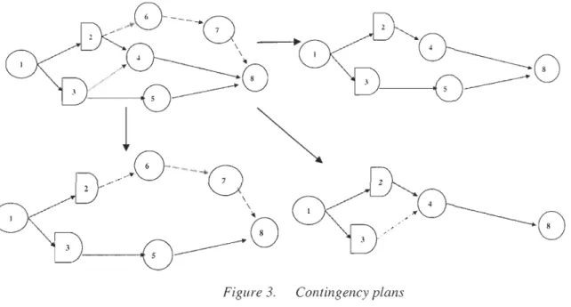 Figure  3.  Contingency plans 