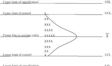 Figure 10.  Contro l chart and normal distribution curve 